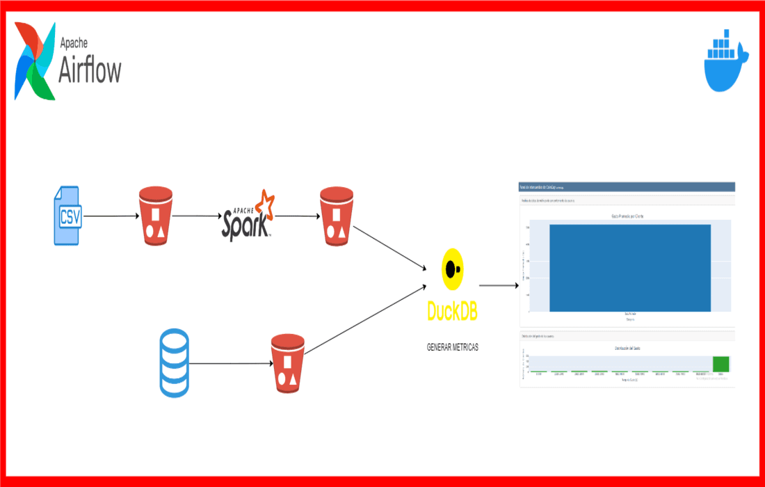 UserBehaviorPipeline